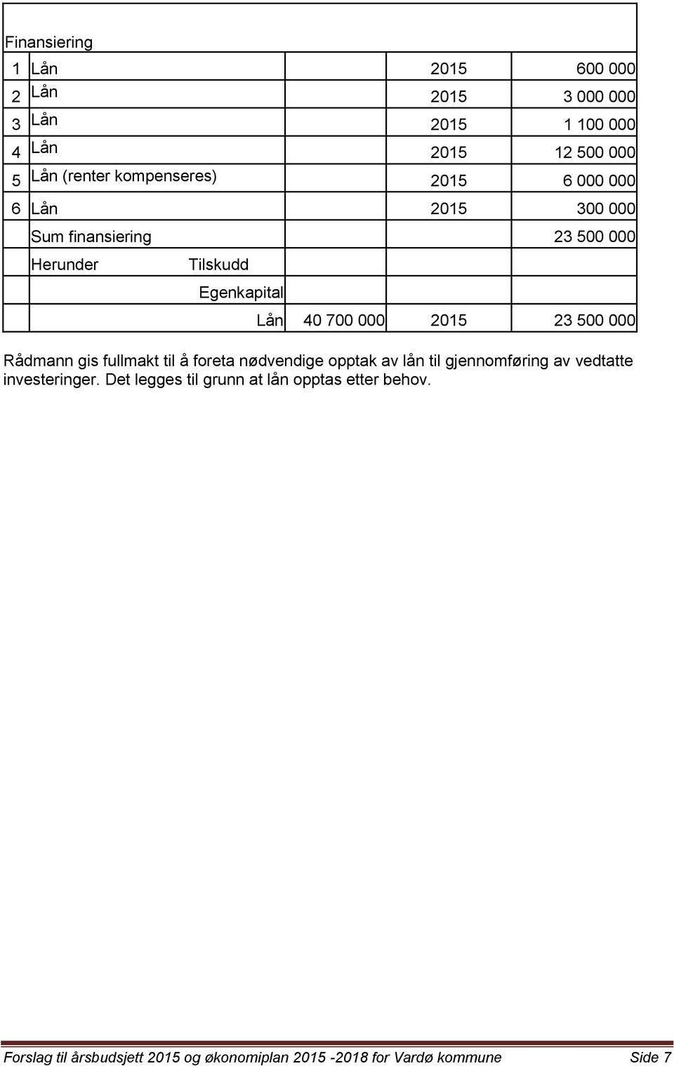 000 2015 23 500 000 Rådmann gis fullmakt til å foreta nødvendige opptak av lån til gjennomføring av vedtatte