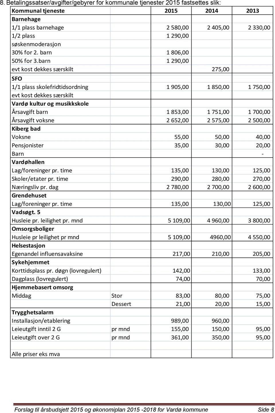 barn 1 290,00 evt kost dekkes særskilt 275,00 SFO 1/1 plass skolefridtidsordning 1 905,00 1 850,00 1 750,00 evt kost dekkes særskilt Vardø kultur og musikkskole Årsavgift barn 1 853,00 1 751,00 1