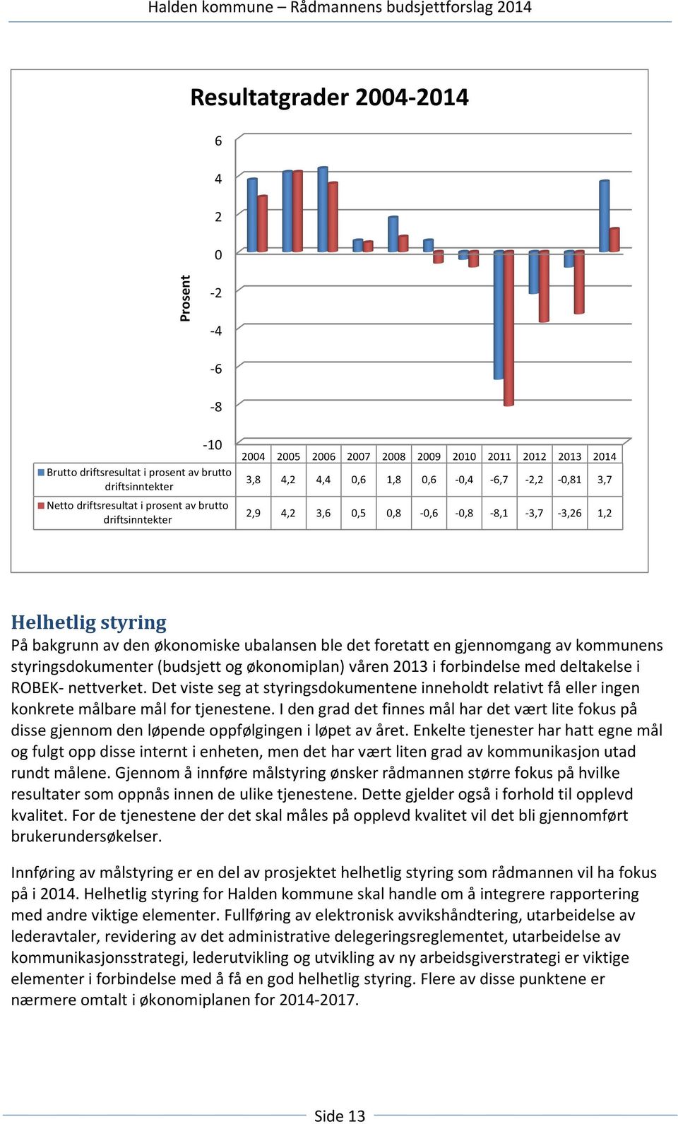 gjennomgang av kommunens styringsdokumenter (budsjett og økonomiplan) våren 2013 i forbindelse med deltakelse i ROBEK- nettverket.