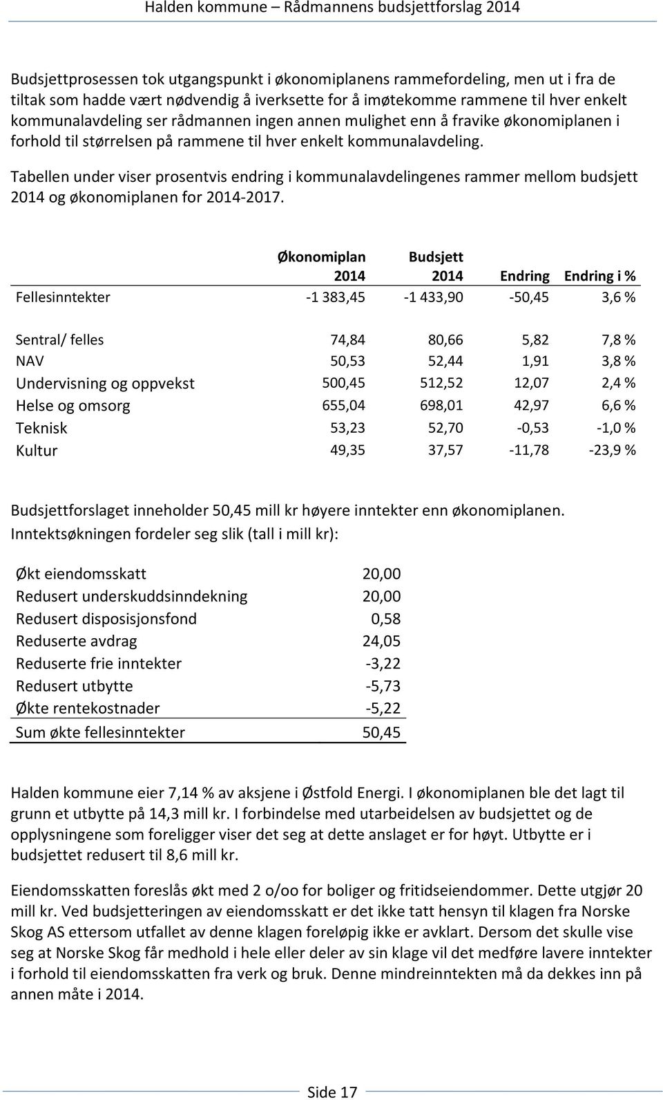 Tabellen under viser prosentvis endring i kommunalavdelingenes rammer mellom budsjett 2014 og økonomiplanen for 2014-2017.