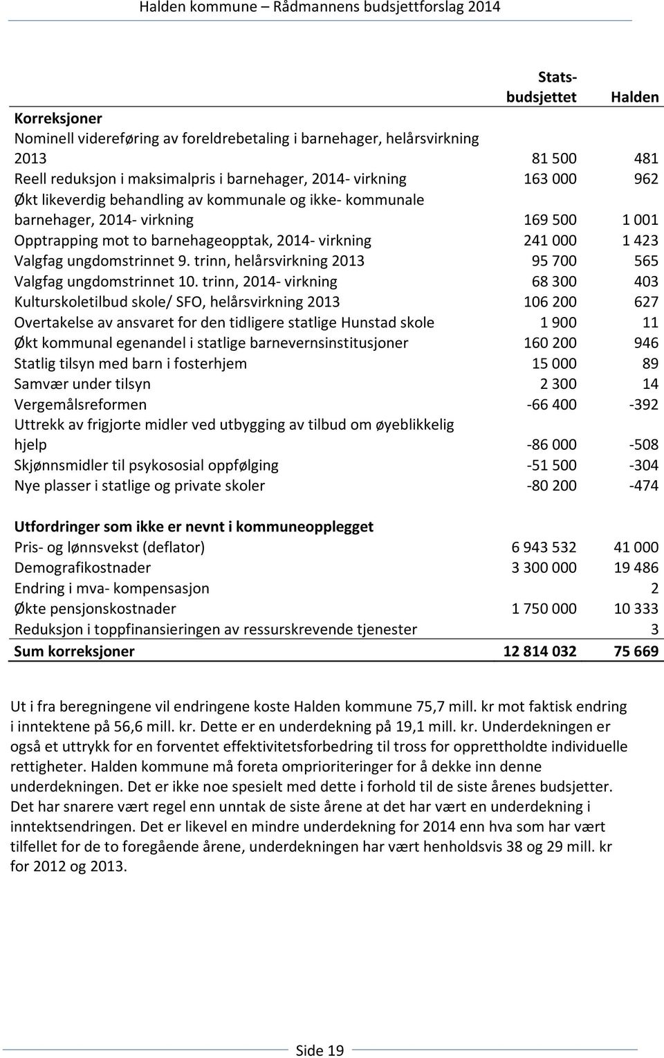 trinn, helårsvirkning 2013 95700 565 Valgfag ungdomstrinnet 10.