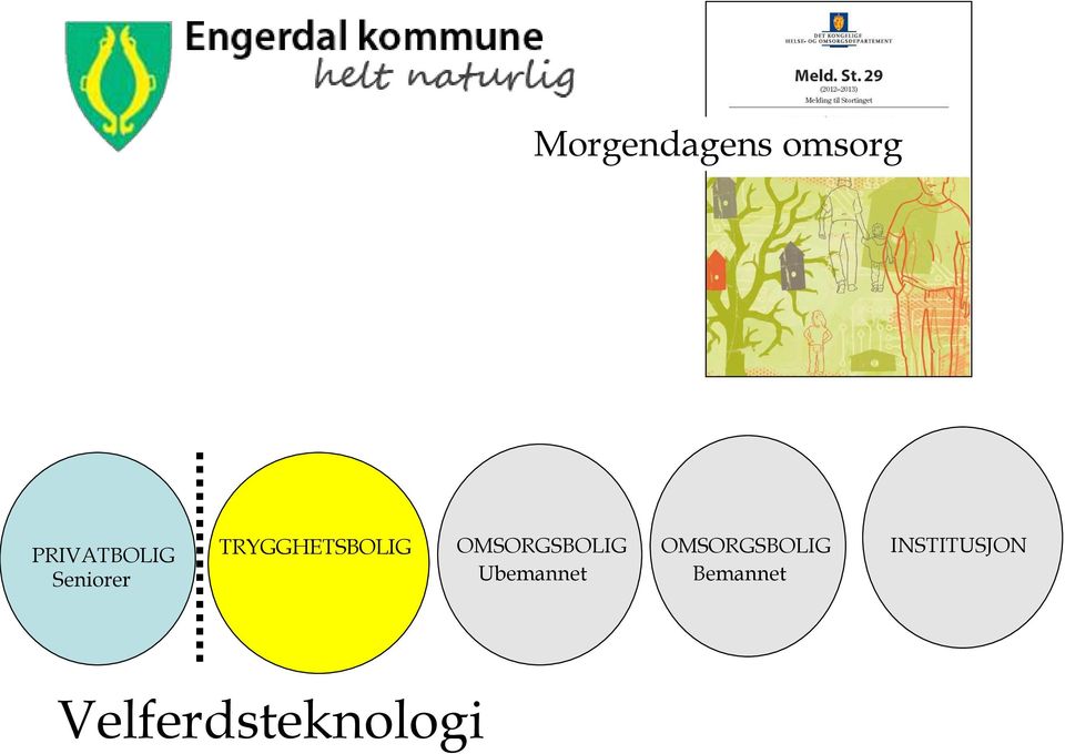 OMSORGSBOLIG Ubemannet