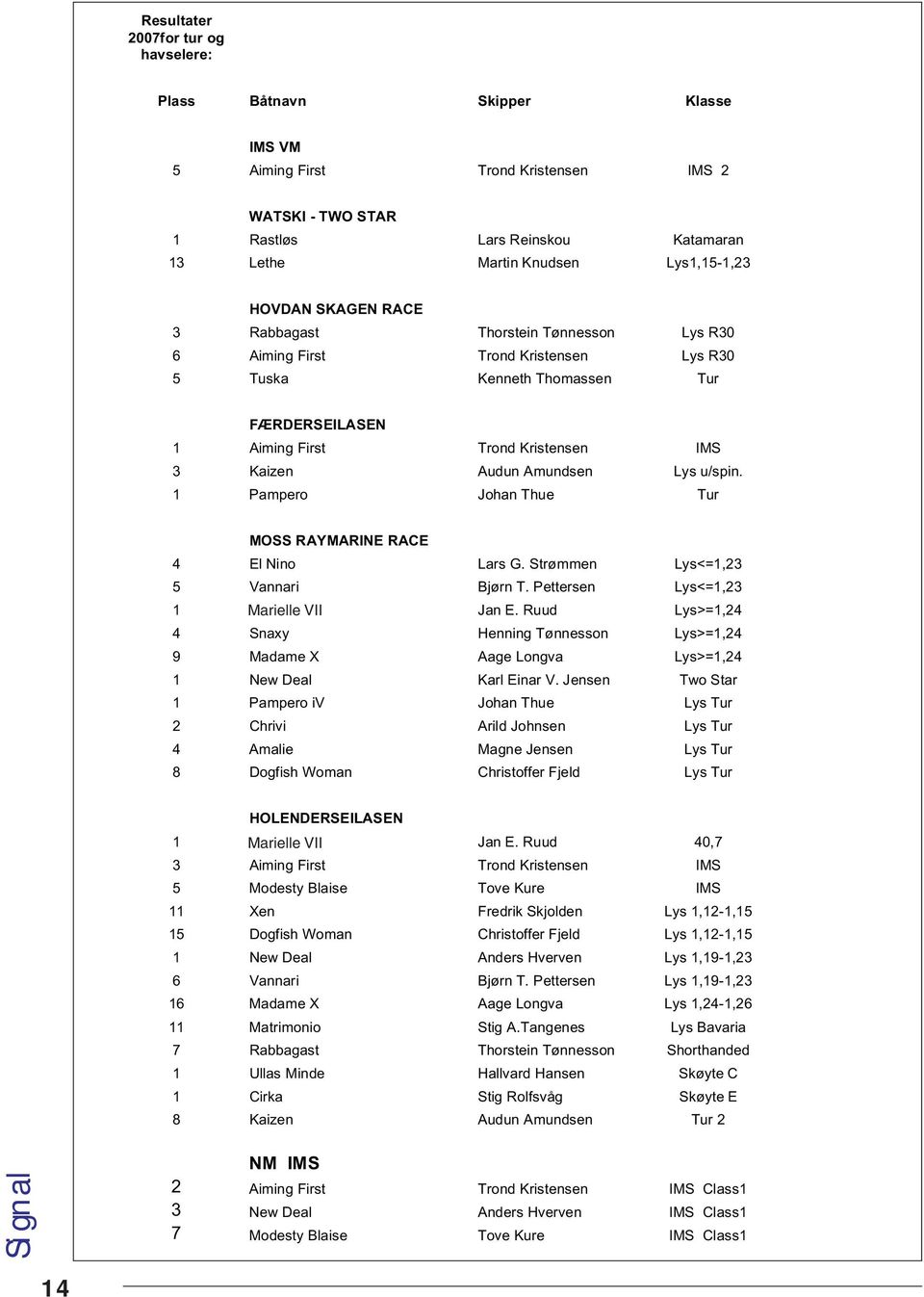 Amundsen Lys u/spin. 1 Pampero Johan Thue Tur MOSS RAYMARINE RACE 4 El Nino Lars G. Strømmen Lys<=1,23 5 Vannari Bjørn T. Pettersen Lys<=1,23 1 Marielle V11 VII Jan E.