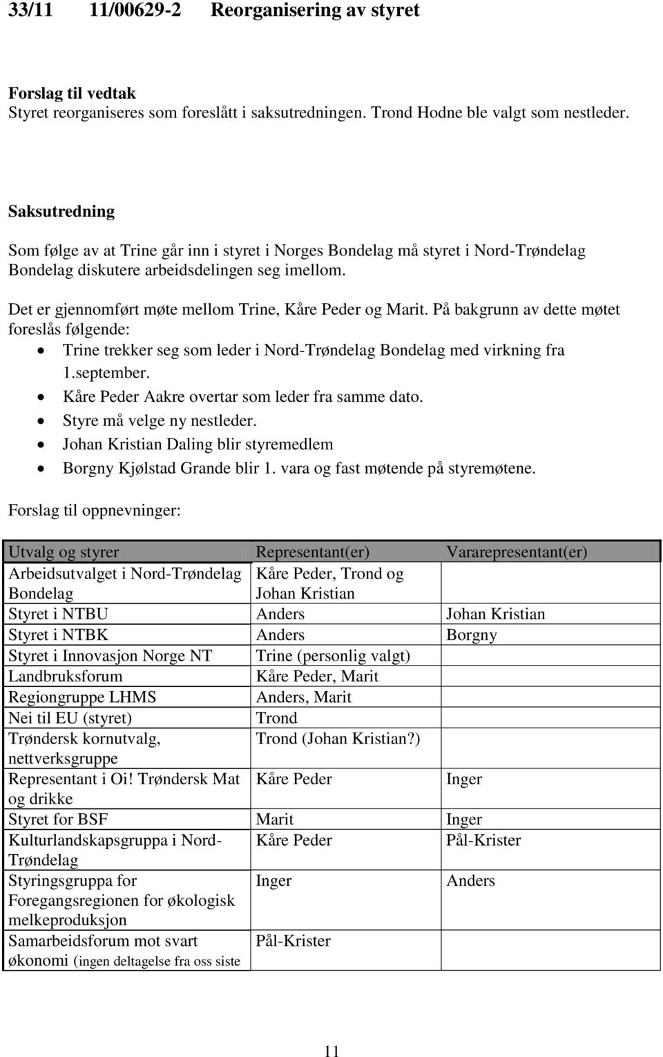 Det er gjennomført møte mellom Trine, Kåre Peder og Marit. På bakgrunn av dette møtet foreslås følgende: Trine trekker seg som leder i Nord-Trøndelag Bondelag med virkning fra 1.september.