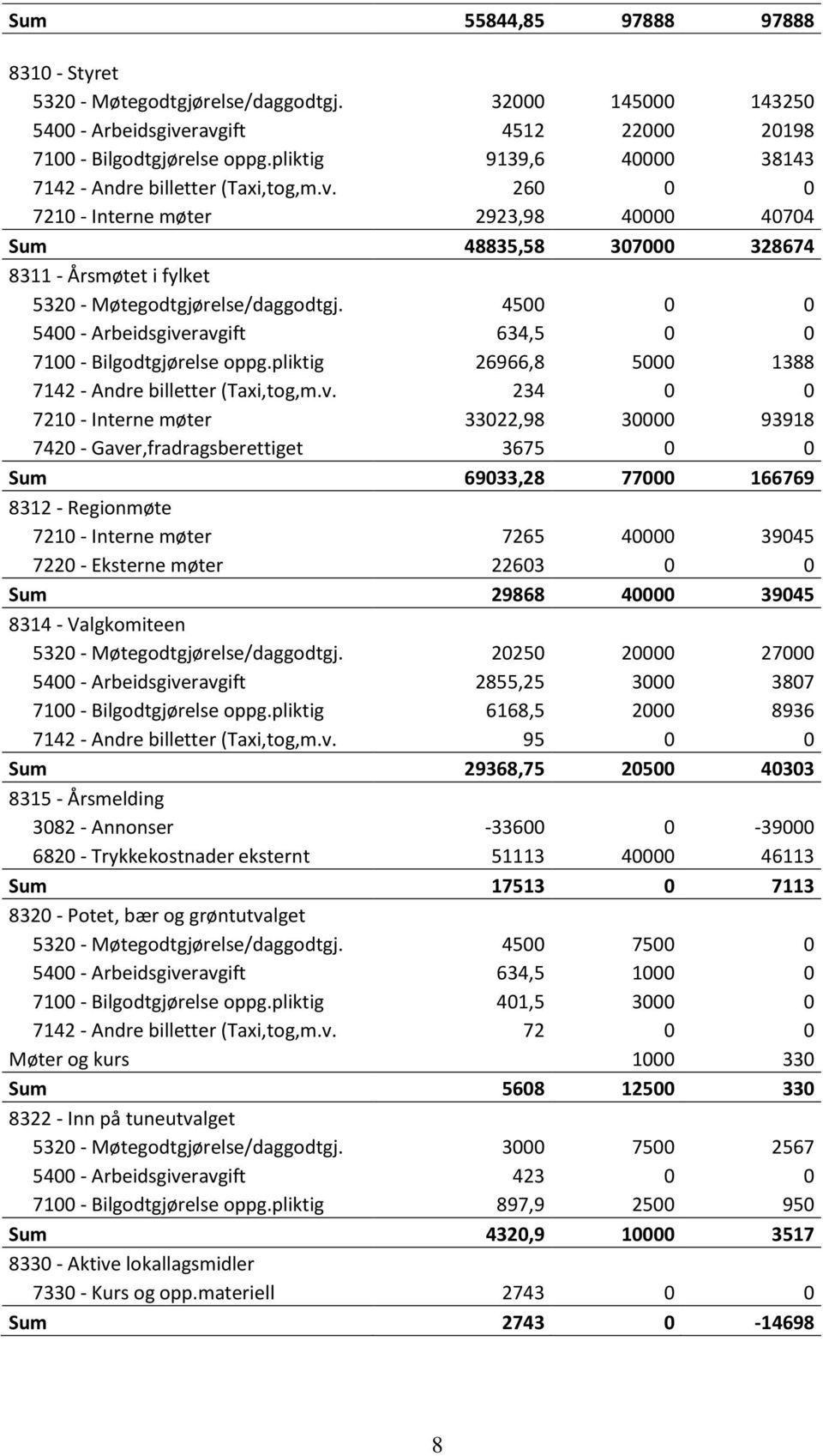 4500 0 0 5400 - Arbeidsgive