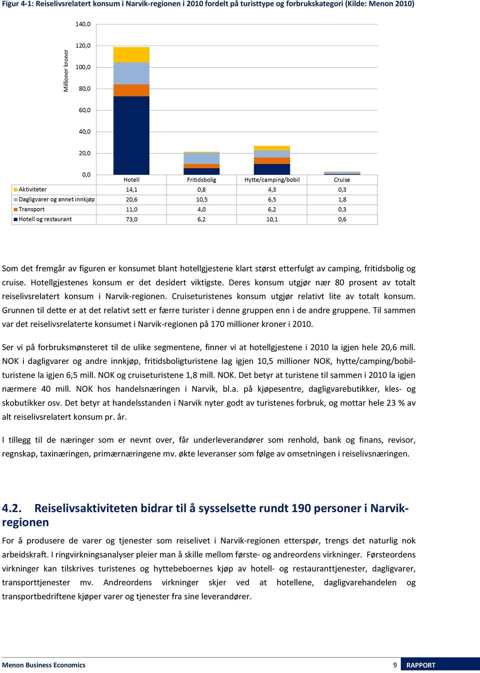 Cruiseturistenes konsum utgjør relativt lite av totalt konsum. Grunnen til dette er at det relativt sett er færre turister i denne gruppen enn i de andre gruppene.