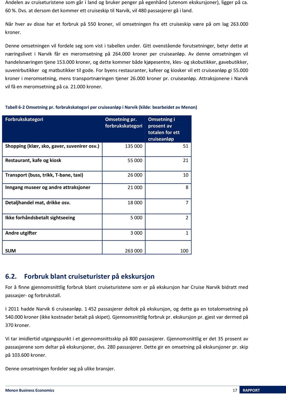 Gitt ovenstående forutsetninger, betyr dette at næringslivet i Narvik får en meromsetning på 264.000 kroner per cruiseanløp. Av denne omsetningen vil handelsnæringen tjene 153.