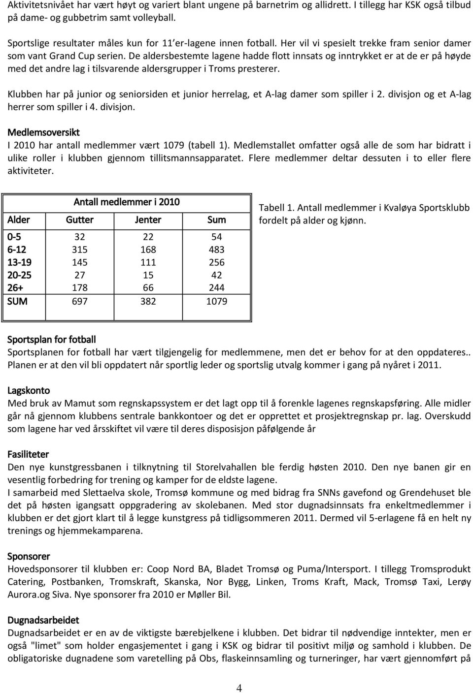 De aldersbestemte lagene hadde flott innsats og inntrykket er at de er på høyde med det andre lag i tilsvarende aldersgrupper i Troms presterer.