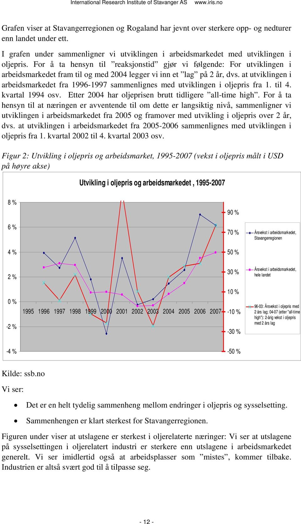 at utviklingen i arbeidsmarkedet fra 1996-1997 sammenlignes med utviklingen i oljepris fra 1. til 4. kvartal 1994 osv. Etter 2004 har oljeprisen brutt tidligere all-time high.