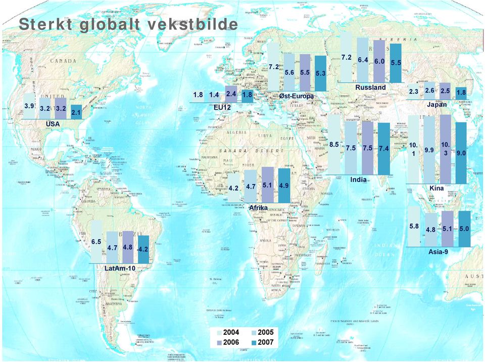 7. 7. 7.4. 9.9. 3 9. 4.2 4.7. 4.9 India Kina Afrika.8 4.8.. 6.