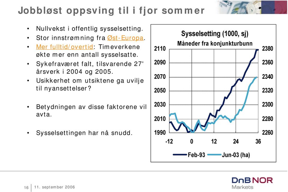 Usikkerhet om utsiktene ga uvilje til nyansettelser?