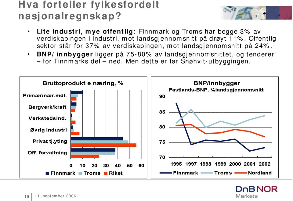 Offentlig sektor står for 37% av verdiskapingen, mot landsgjennomsnitt på 24%.