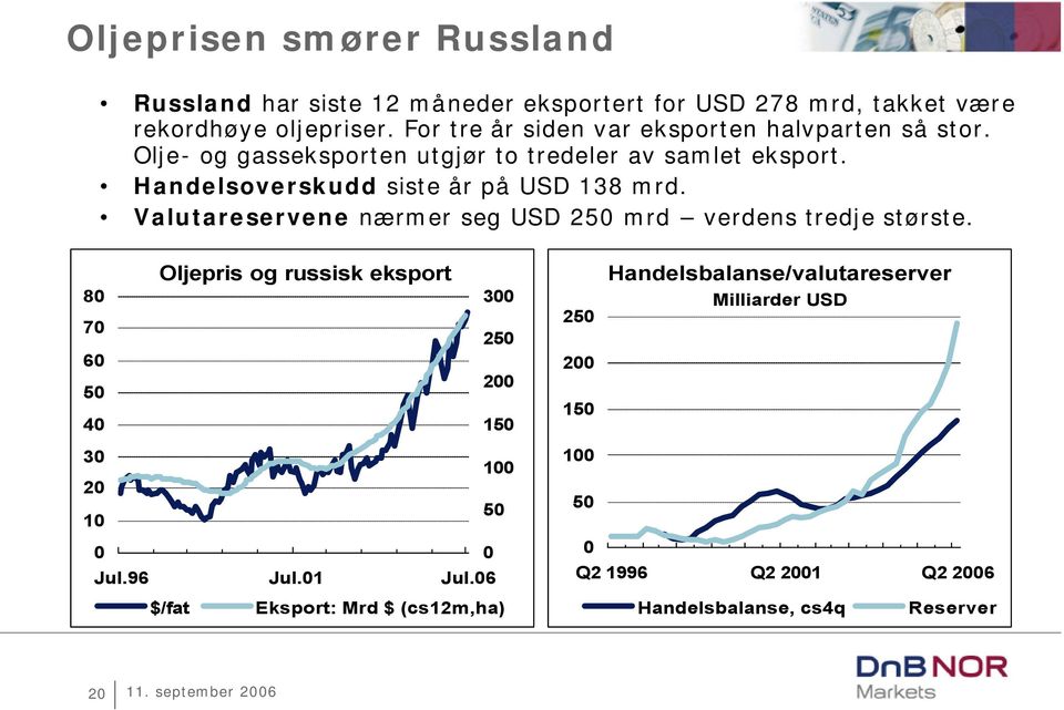 Handelsoverskudd siste år på USD 38 mrd. Valutareservene nærmer seg USD 2 mrd verdens tredje største.