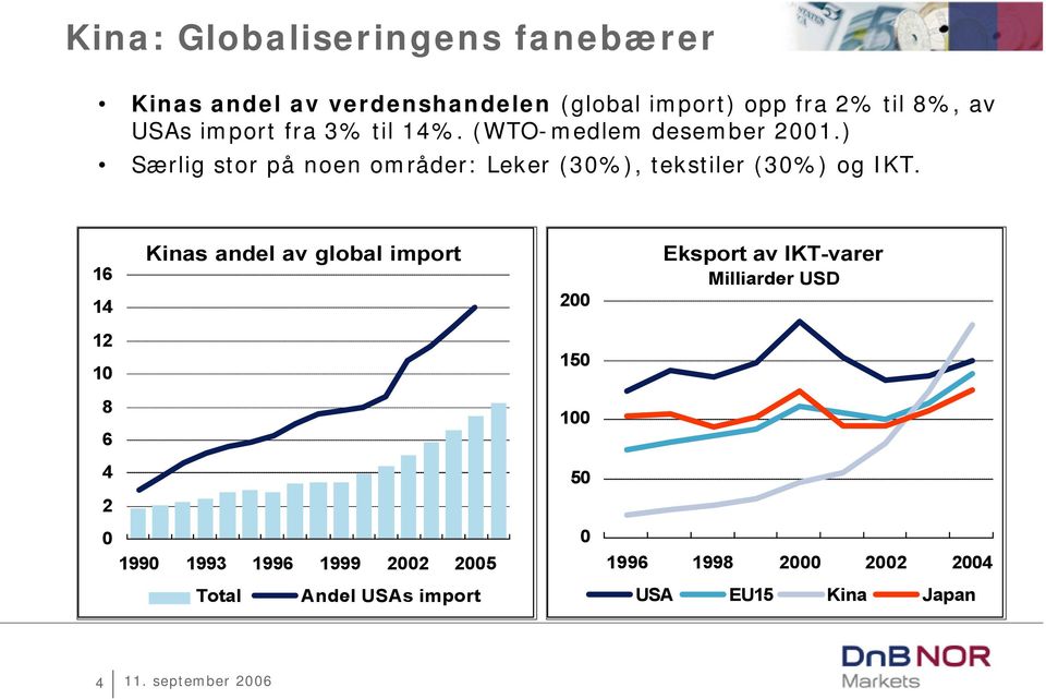 ) Særlig stor på noen områder: Leker (3%), tekstiler (3%) og IKT.