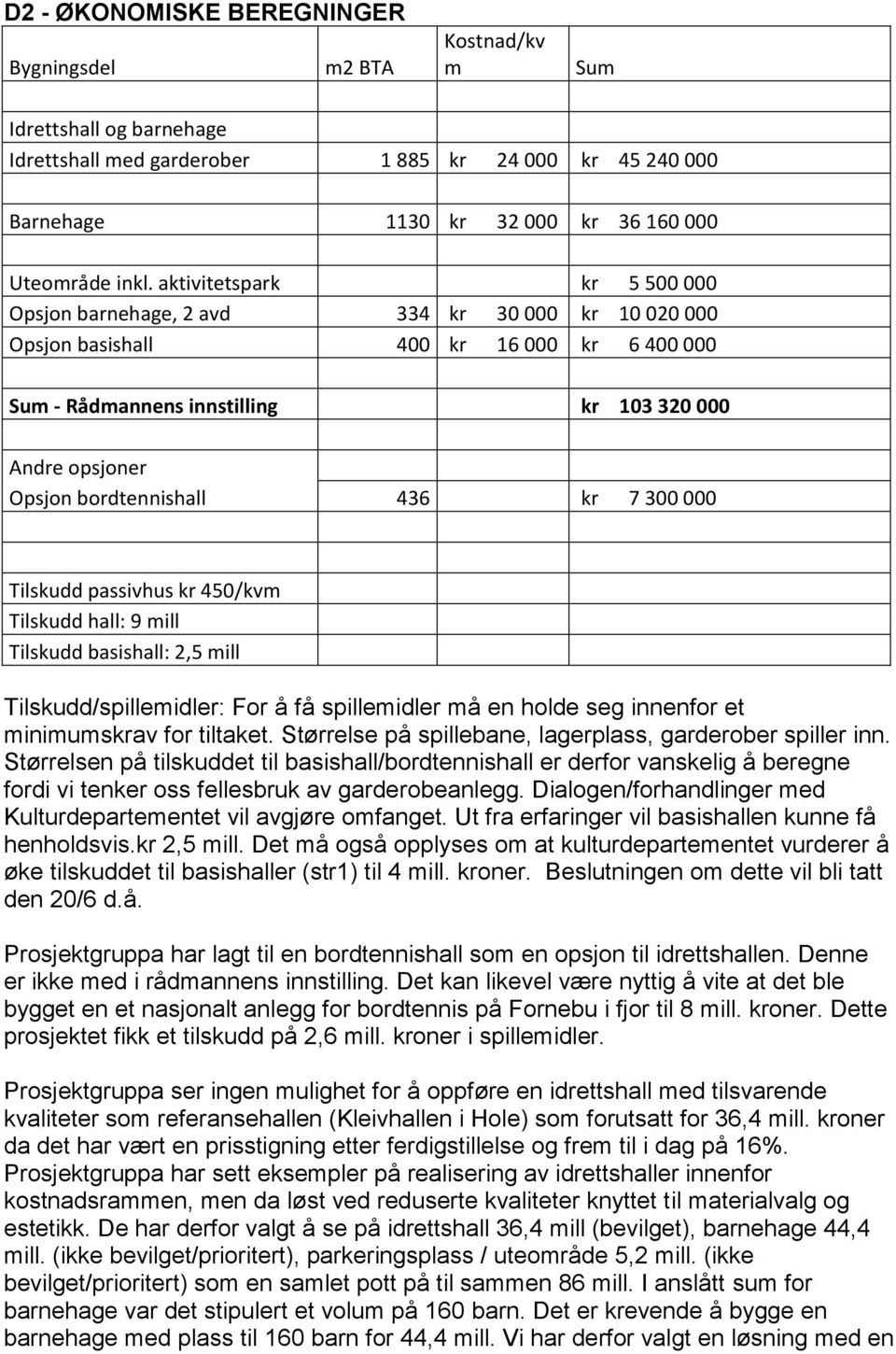 bordtennishall 436 kr 7 300 000 Tilskudd passivhus kr 450/kvm Tilskudd hall: 9 mill Tilskudd basishall: 2,5 mill Tilskudd/spillemidler: For å få spillemidler må en holde seg innenfor et minimumskrav