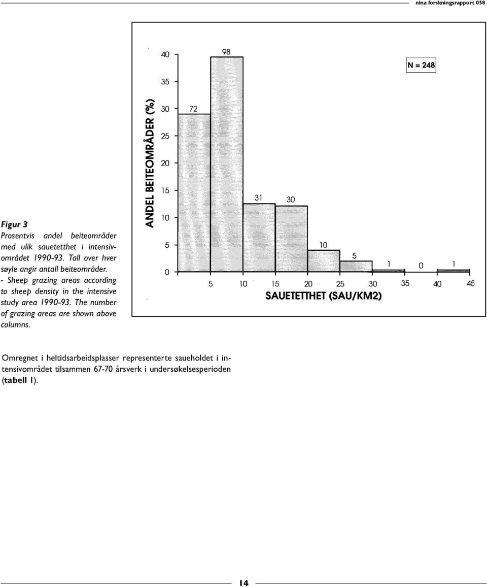 - Sheep grazing areas according to sheep density in the intensive studyarea 1990-93.