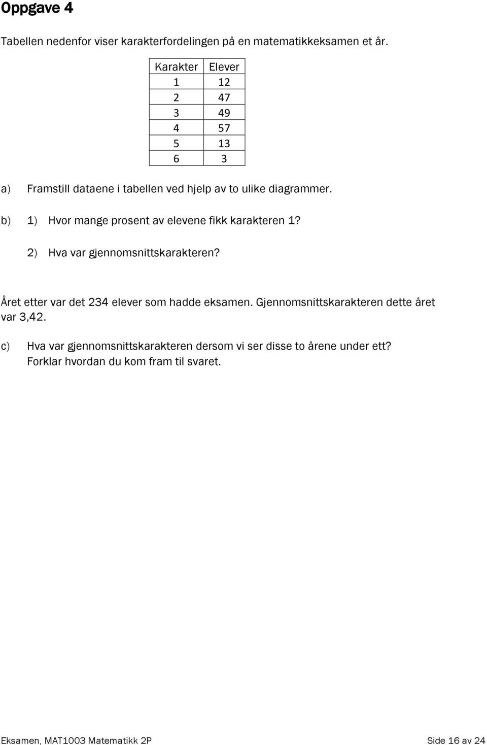 b) 1) Hvor mange prosent av elevene fikk karakteren 1? 2) Hva var gjennomsnittskarakteren?