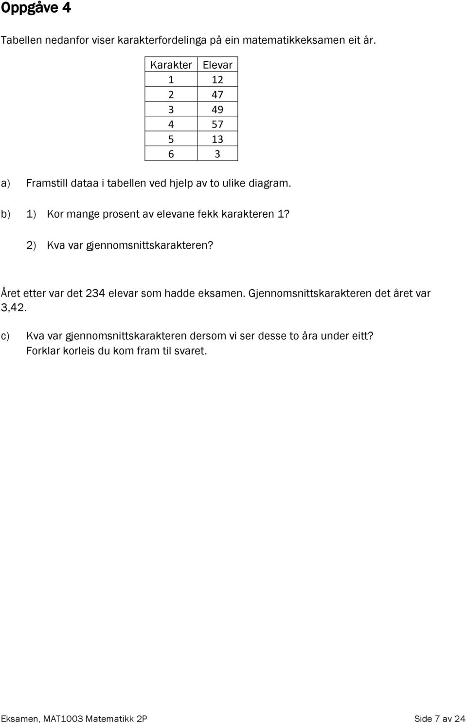 b) 1) Kor mange prosent av elevane fekk karakteren 1? 2) Kva var gjennomsnittskarakteren?