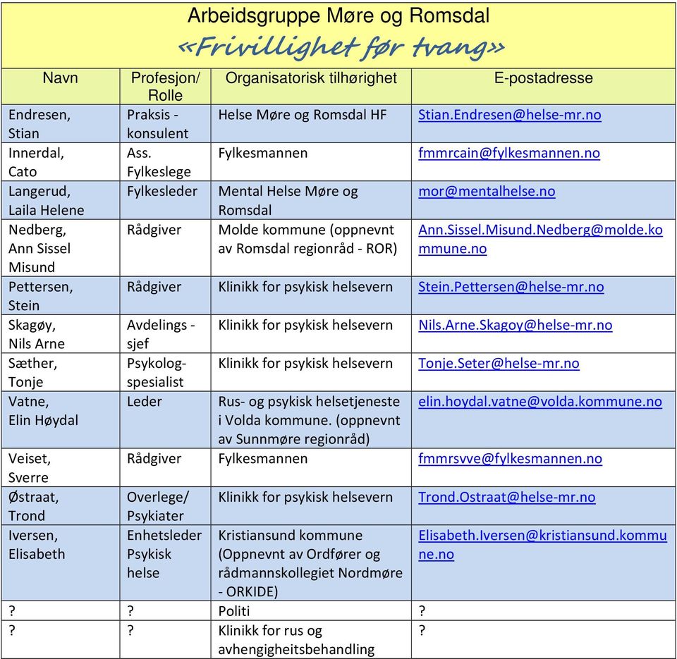 Fylkesmannen Fylkeslege Fylkesleder Mental Helse Møre og Romsdal Rådgiver Molde kommune (oppnevnt av Romsdal regionråd - ROR) E-postadresse Stian.Endresen@helse-mr.no fmmrcain@fylkesmannen.