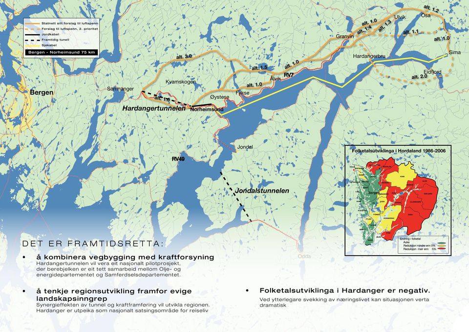 2 Norheimsund Folketalsutviklinga i Hordaland 1986-2006 RV49-6,4% -12,1% stunnelen Endring i folketal (forklaring) Auke Reduksjon mindre enn 5% Reduksjon meir enn 5% Det er framtidsretta: å kombinera