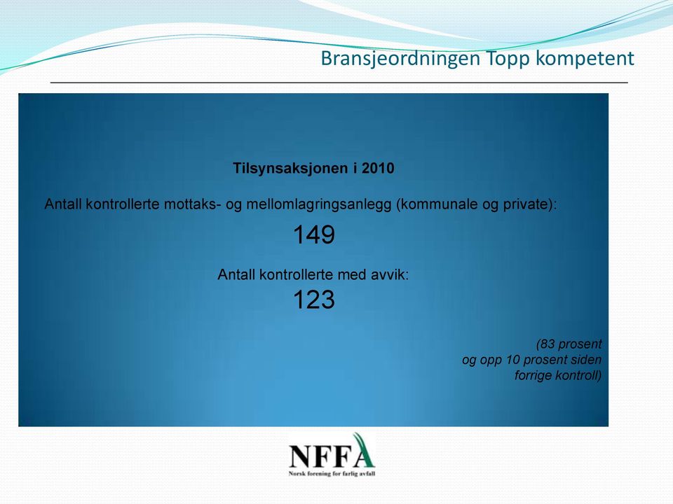 private): 149 Antall kontrollerte med avvik: