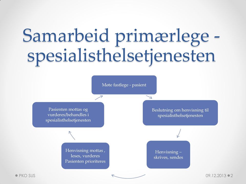 Beslutning m henvisning til spesialisthelsetjenesten Henvisning mttas,