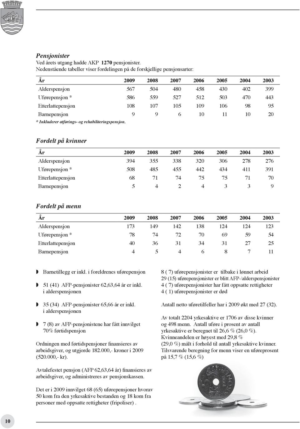 Etterlattepensjon 108 107 105 109 106 98 95 Barnepensjon 9 9 6 10 11 10 20 * Inkluderer atførings- og rehabiliteringspensjon.