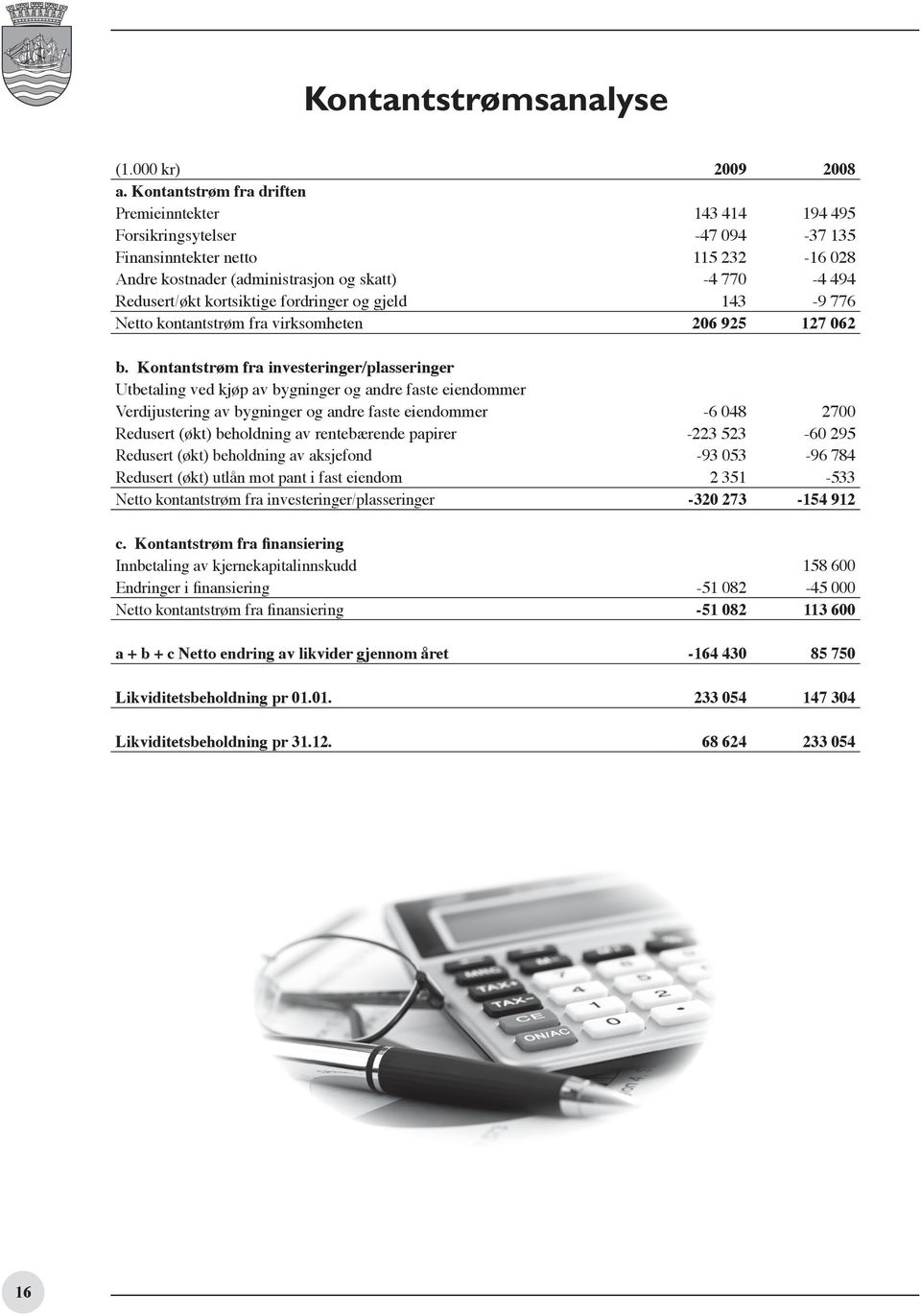 kortsiktige fordringer og gjeld 143-9 776 Netto kontantstrøm fra virksomheten 206 925 127 062 b.