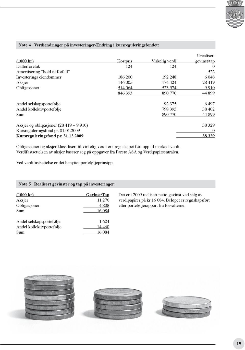 Sum 890 770 44 899 Aksjer og obligasjoner (28 419 + 9 910) 38 329 Kursreguleringsfond pr. 01.01.2009 0 Kursreguleringsfond pr. 31.12.