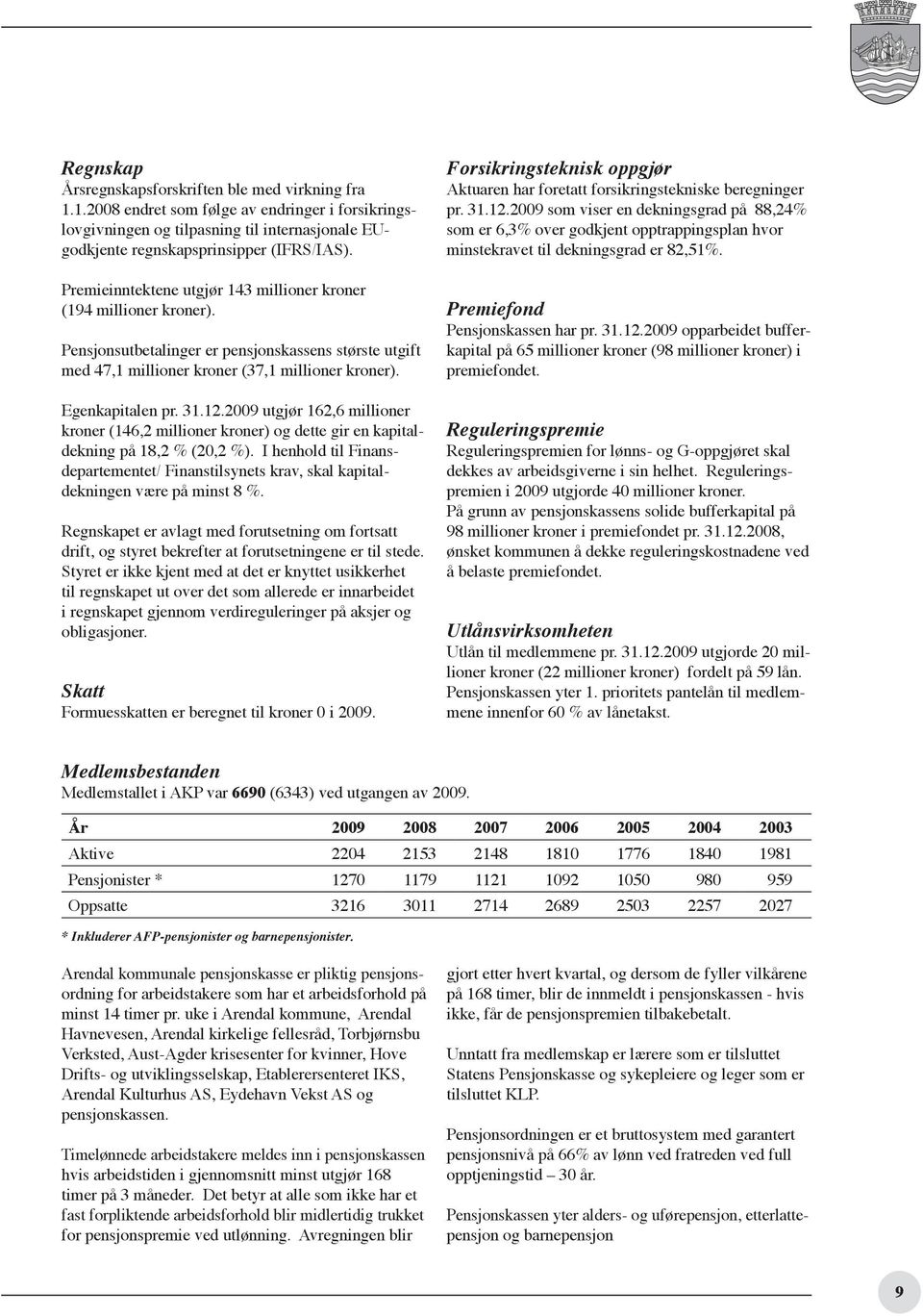 2009 utgjør 162,6 millioner kroner (146,2 millioner kroner) og dette gir en kapitaldekning på 18,2 % (20,2 %).