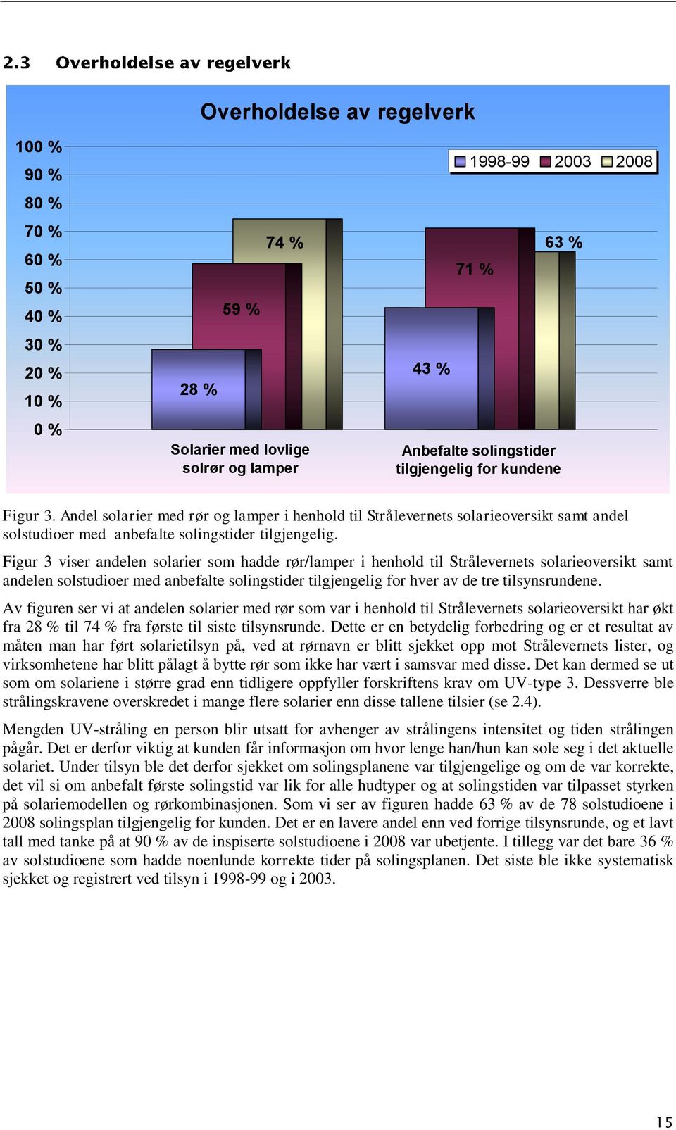Figur 3 viser andelen solarier som hadde rør/lamper i henhold til Strålevernets solarieoversikt samt andelen solstudioer med anbefalte solingstider tilgjengelig for hver av de tre tilsynsrundene.