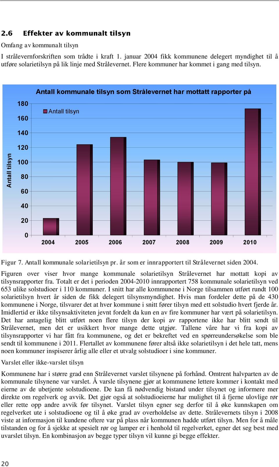 180 160 Antall kommunale tilsyn som Strålevernet har mottatt rapporter på Antall tilsyn 140 120 100 80 60 40 20 0 2004 2005 2006 2007 2008 2009 2010 Figur 7. Antall kommunale solarietilsyn pr.