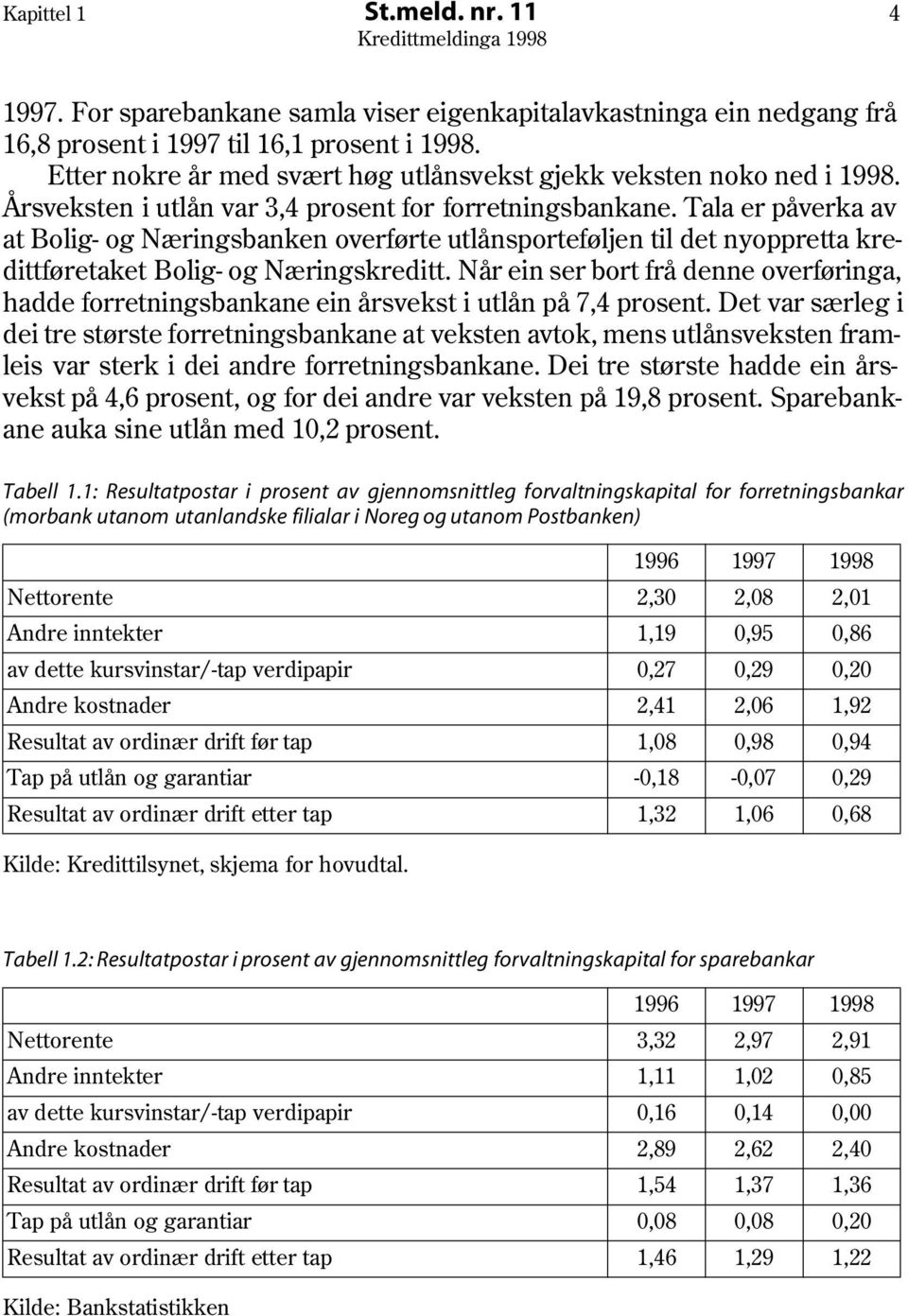 Tala er påverka av at Bolig- og Næringsbanken overførte utlånsporteføljen til det nyoppretta kredittføretaket Bolig- og Næringskreditt.