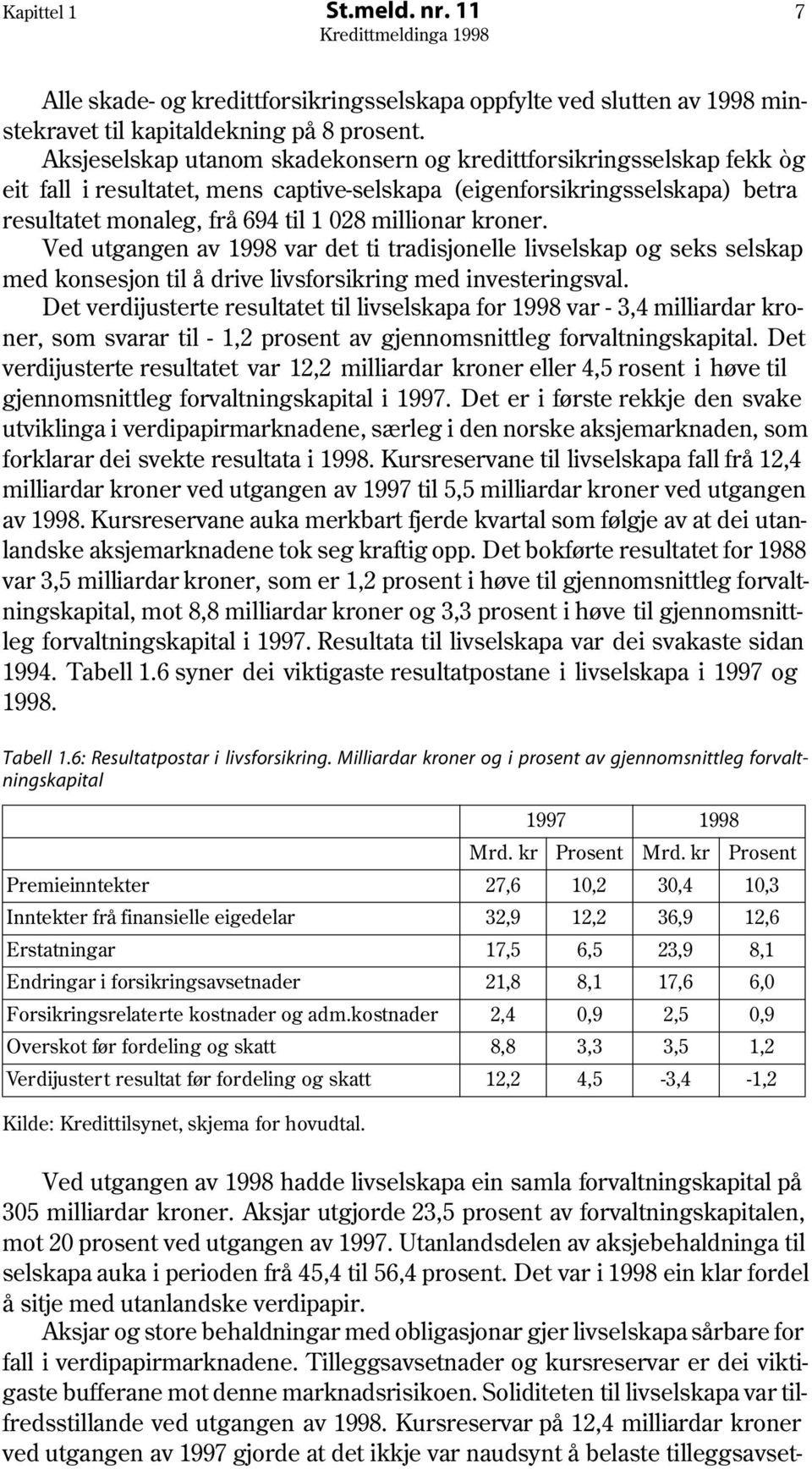 kroner. Ved utgangen av 1998 var det ti tradisjonelle livselskap og seks selskap med konsesjon til å drive livsforsikring med investeringsval.