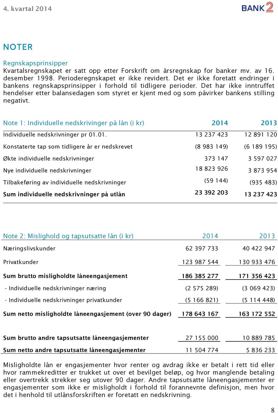 Det har ikke inntruffet hendelser etter balansedagen som styret er kjent med og som påvirker bankens stilling negativt.