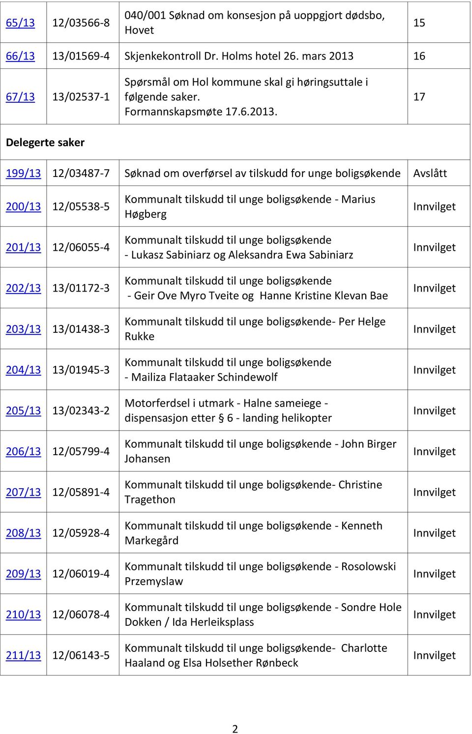 16 67/13 13/02537-1 Delegerte saker Spørsmål om Hol kommune skal gi høringsuttale i følgende saker. Formannskapsmøte 17.6.2013.