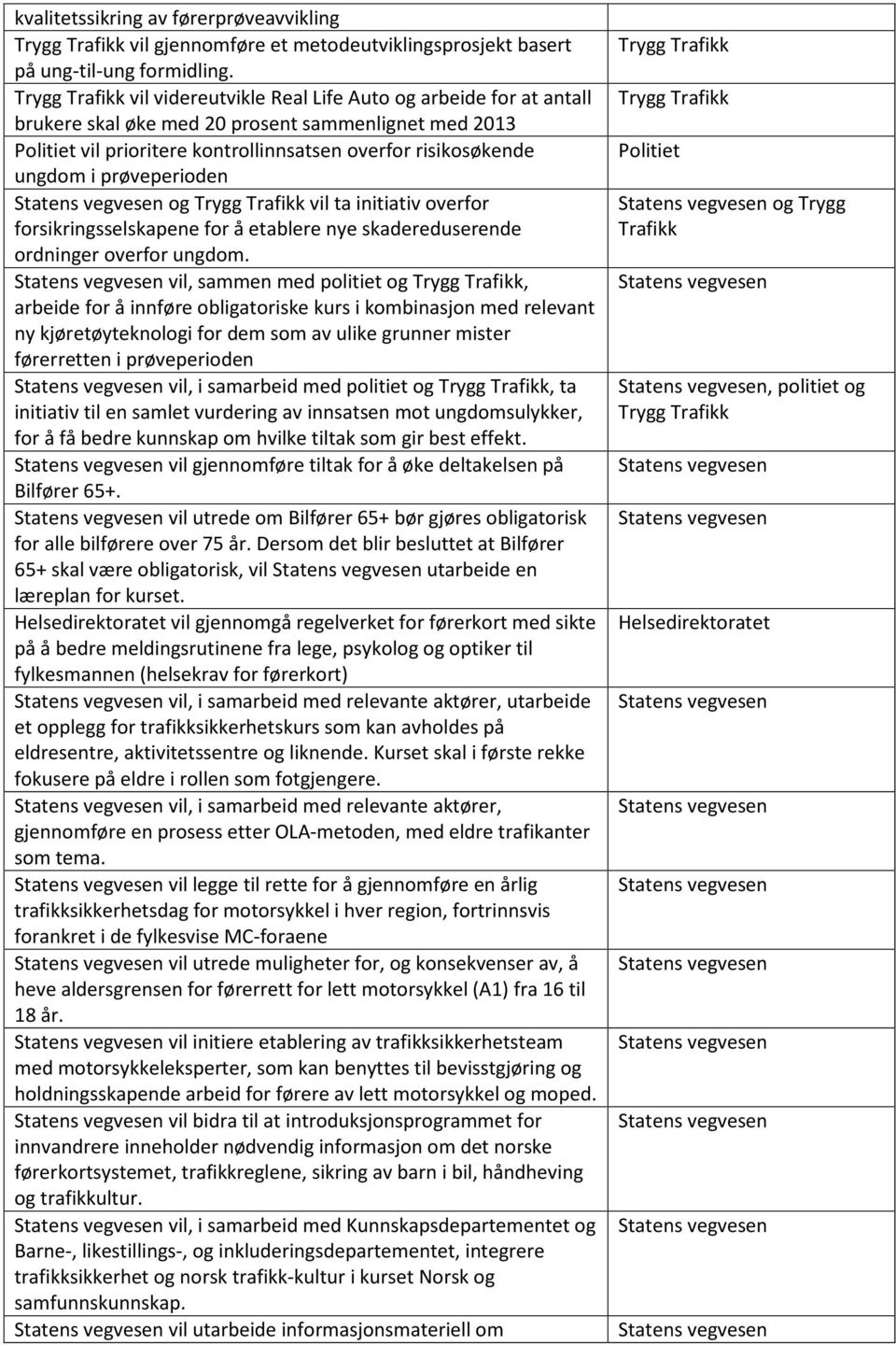 initiativ overfor forsikringsselskapene for å etablere nye skadereduserende ordninger overfor ungdom.