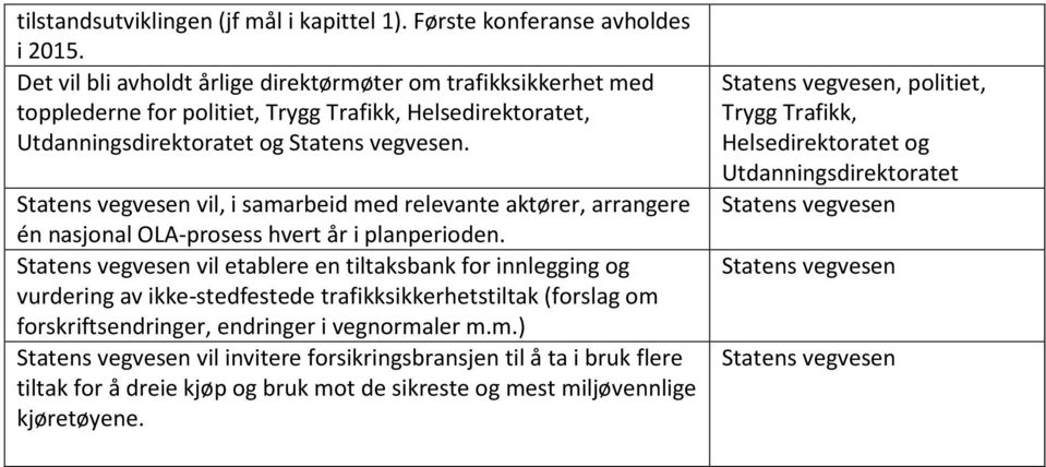 vil, i samarbeid med relevante aktører, arrangere én nasjonal OLA-prosess hvert år i planperioden.