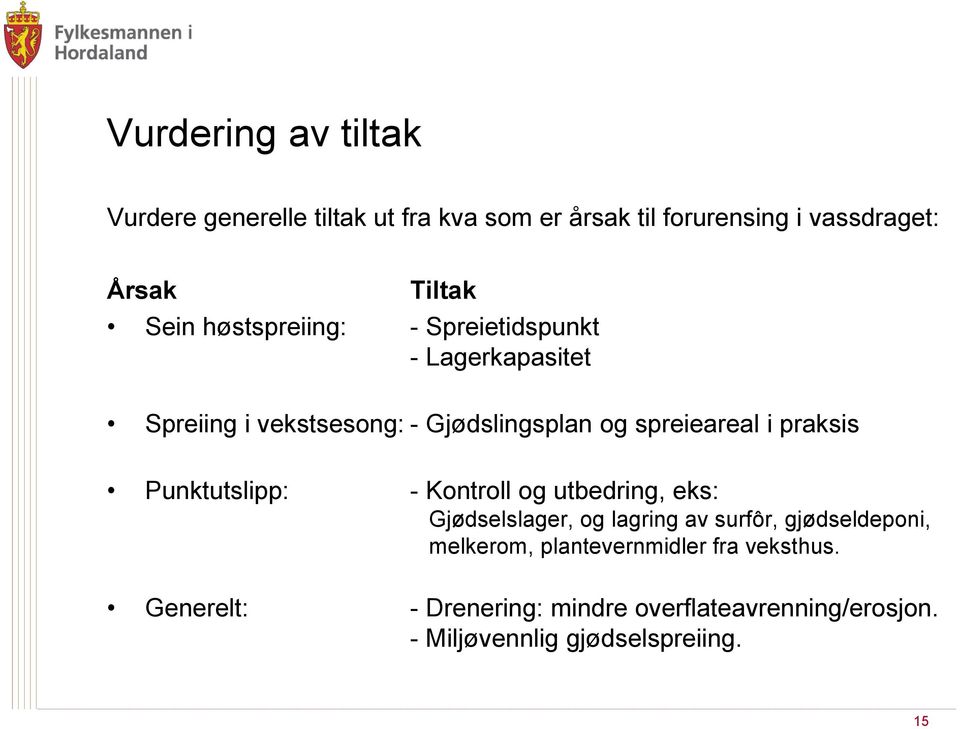 praksis Punktutslipp: - Kontroll og utbedring, eks: Gjødselslager, og lagring av surfôr, gjødseldeponi, melkerom,