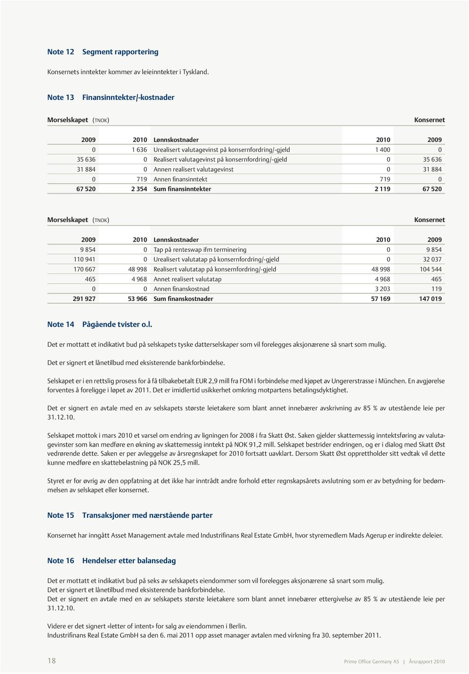 på konsernfordring/-gjeld 0 35 636 31 884 0 Annen realisert valutagevinst 0 31 884 0 719 Annen finansinntekt 719 0 67 520 2 354 Sum finansinntekter 2 119 67 520 Morselskapet (TNOK) Konsernet 2009