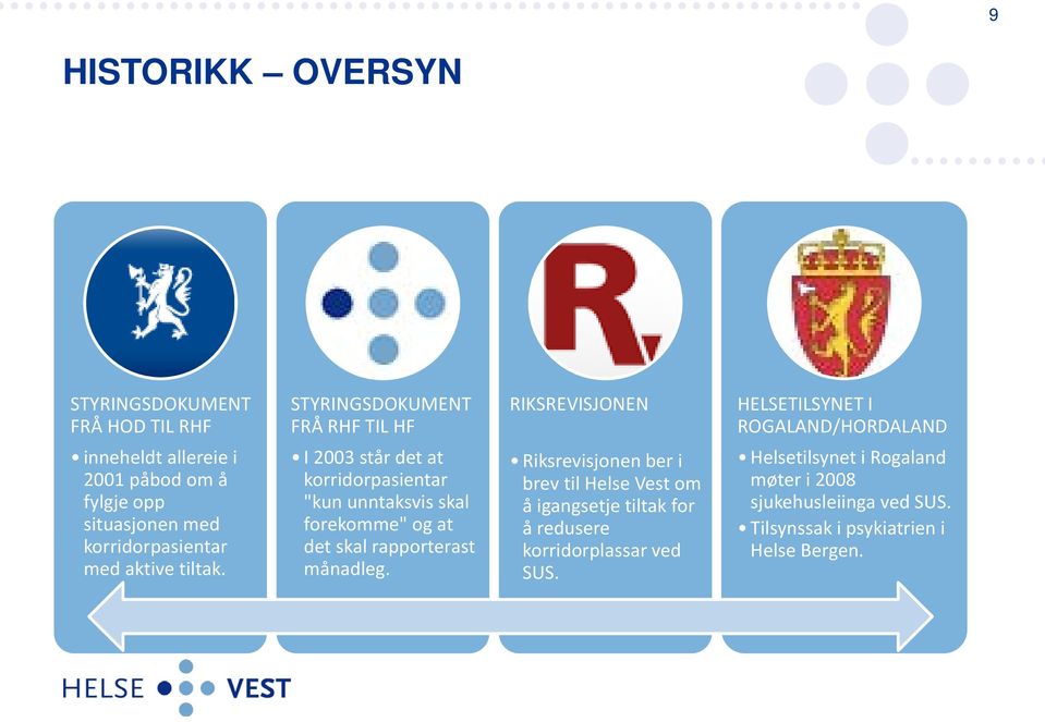 I 2003 står det at korridorpasientar "kun unntaksvis skal forekomme" og at det skal rapporterast månadleg.