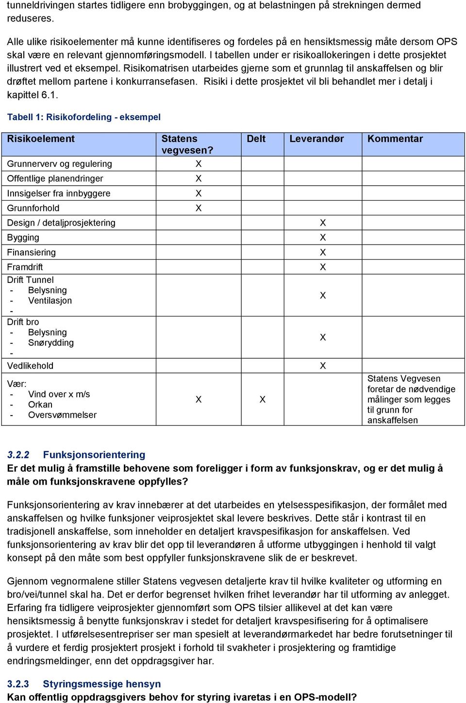 I tabellen under er risikoallokeringen i dette prosjektet illustrert ved et eksempel.