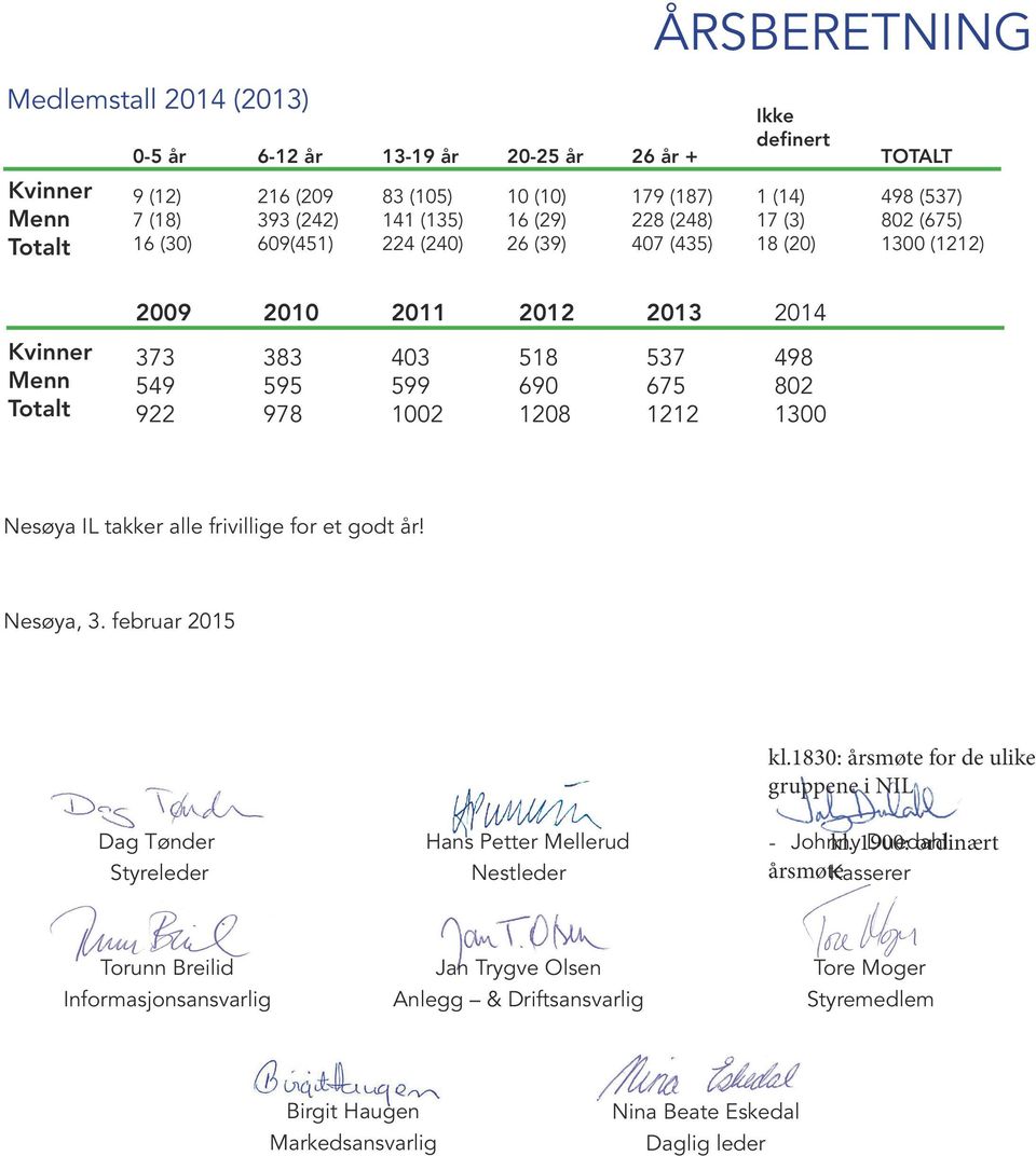 690 1208 537 675 1212 498 802 1300 Nesøya IL takker alle frivillige for et godt år! Nesøya, 3. februar 2015 Dag Tønder Styreleder Hans Petter Mellerud Nestleder kl.