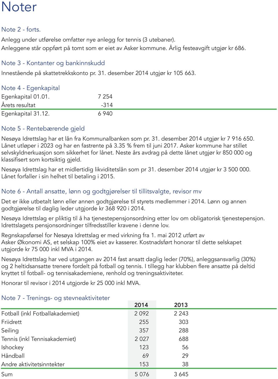 6 940 Note 5 - Rentebærende gjeld Nesøya Idrettslag har et lån fra Kommunalbanken som pr. 31. desember 2014 utgjør kr 7 916 650. Lånet utløper i 2023 og har en fastrente på 3.35 % frem til juni 2017.