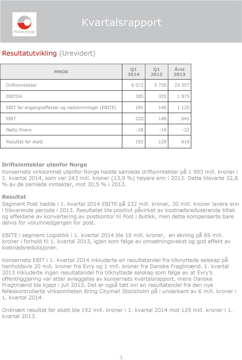 kvartal 2014, som var 243 mill. kroner (13,9 %) høyere enn i 2013. Dette tilsvarte 32,8 % av de samlede inntekter, mot 30,5 % i 2013. Resultat Segment Post hadde i 1. kvartal 2014 EBITE på 232 mill.