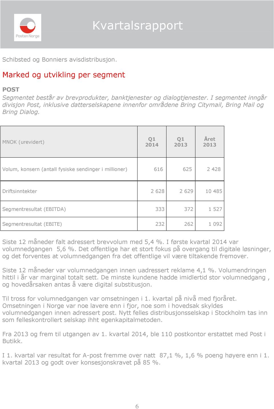 MNOK (urevidert) Q1 2014 Q1 2013 Året 2013 Volum, konsern (antall fysiske sendinger i millioner) 616 625 2 428 Driftsinntekter 2 628 2 629 10 485 Segmentresultat (EBITDA) 333 372 1 527