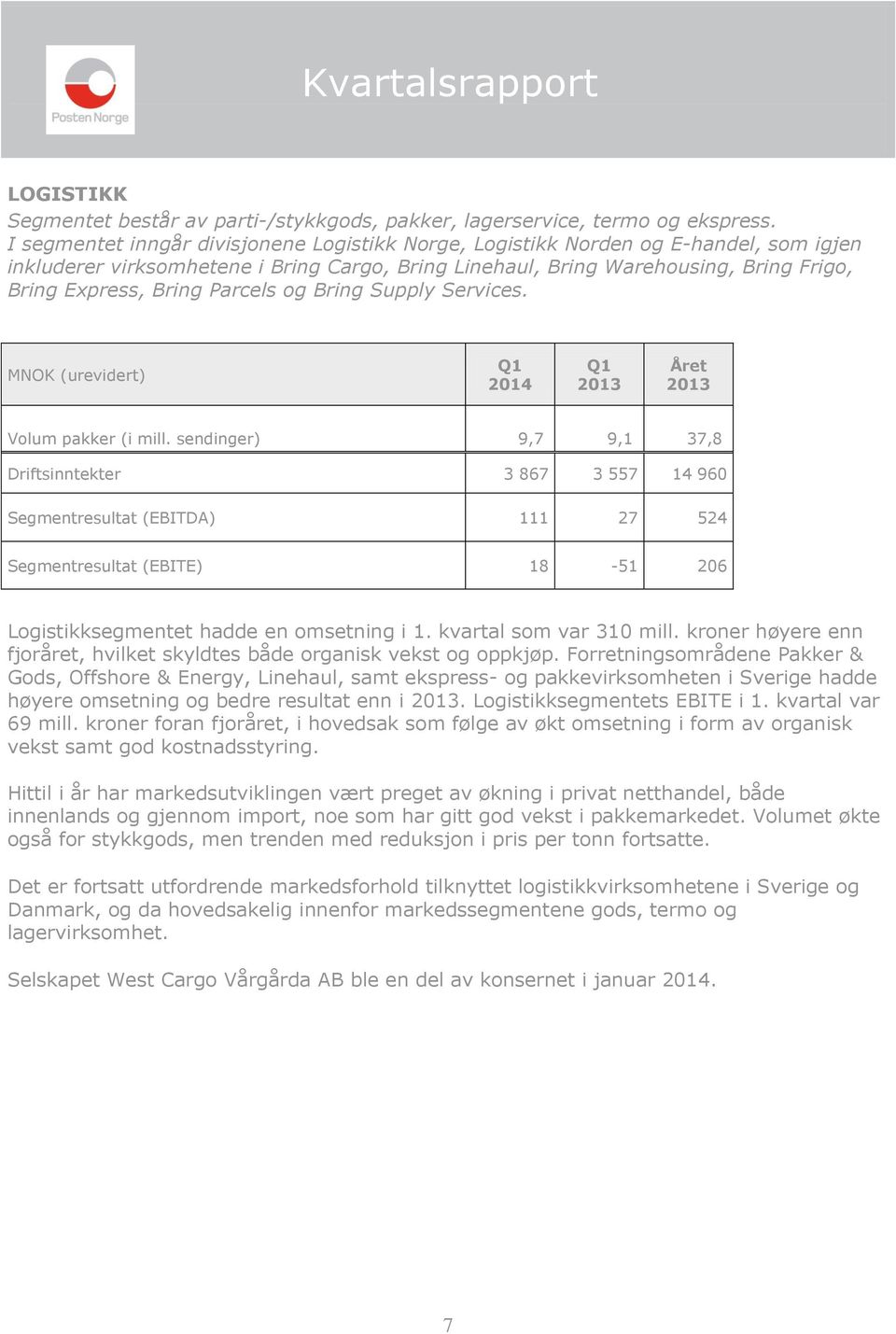 Parcels og Bring Supply Services. MNOK (urevidert) Q1 2014 Q1 2013 Året 2013 Volum pakker (i mill.