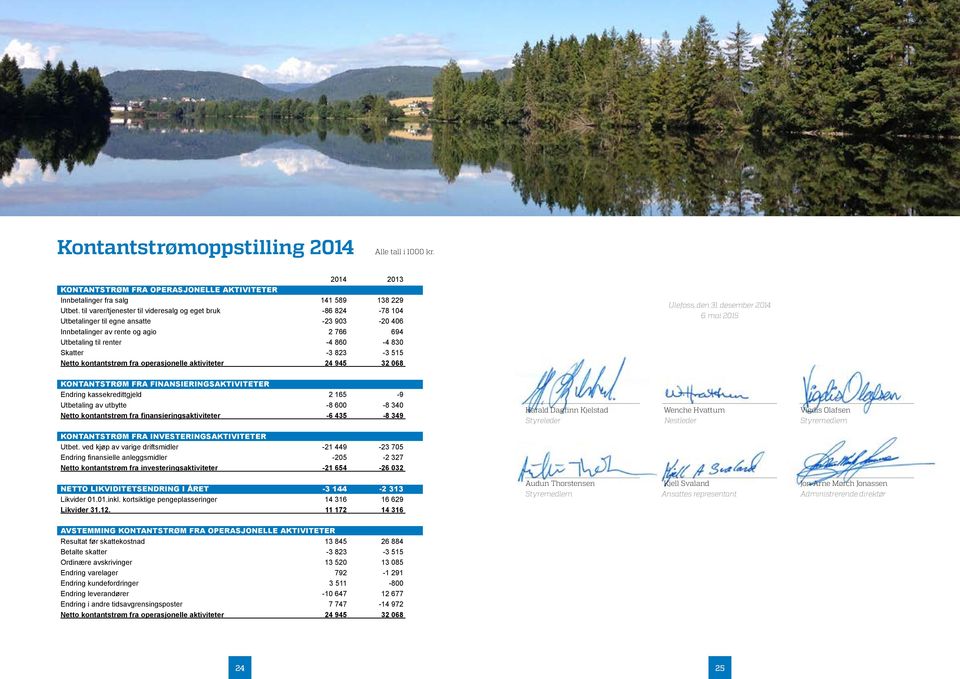 Netto kontantstrøm fra operasjonelle aktiviteter 24 945 32 68 Ulefoss, den 3. desember 6.