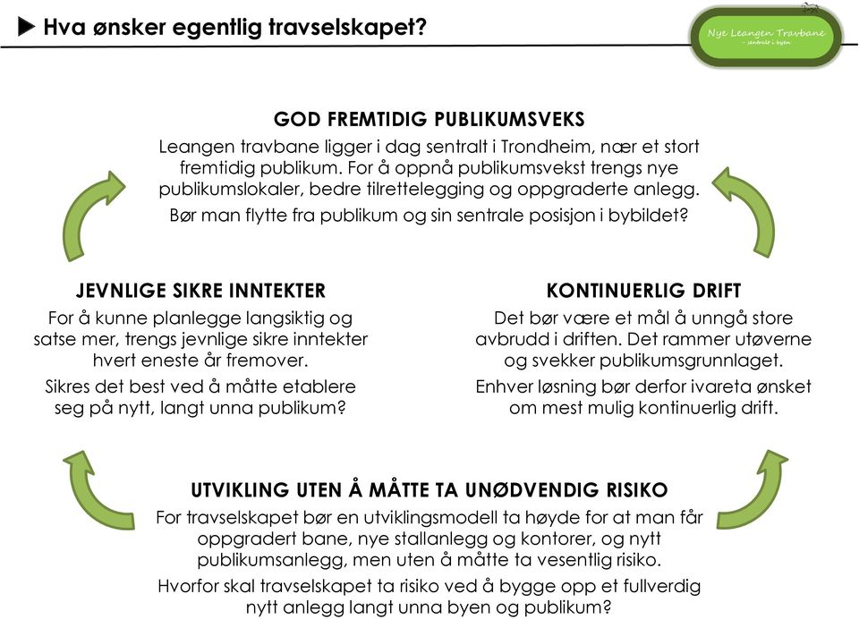 JEVNLIGE SIKRE INNTEKTER For å kunne planlegge langsiktig og satse mer, trengs jevnlige sikre inntekter hvert eneste år fremover. Sikres det best ved å måtte etablere seg på nytt, langt unna publikum?