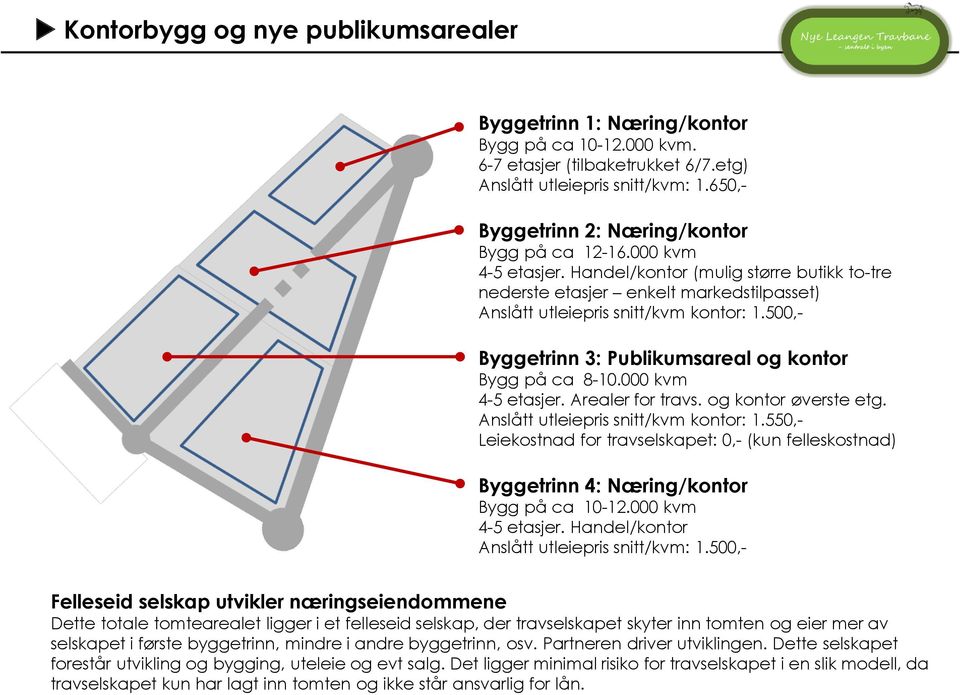 500,- Byggetrinn 3: Publikumsareal og kontor Bygg på ca 8-10.000 kvm 4-5 etasjer. Arealer for travs. og kontor øverste etg. Anslått utleiepris snitt/kvm kontor: 1.